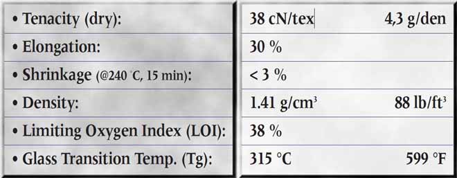 강도, 신장률, 수축률, 밀도, 한계 산소 지수, 유리 전이 온도 등 p84 섬유의 주요 물리적 성질과 기술적 사양을 정리한 표입니다. 각 항목은 cN/tex, g/den, 퍼센트, g/cm³, 도씨 등 국제 표준 단위로 수치가 명시되어 있습니다.
